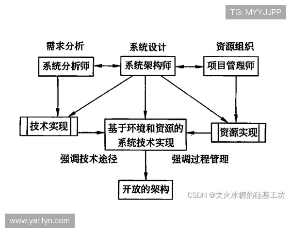 打造高效能企业家成长路径从自我认知到战略决策全方位培训体系解析
