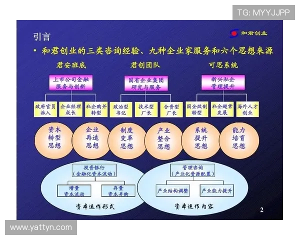 《从创业到成功企业家：全面提升商业智慧与领导力的实战课程》