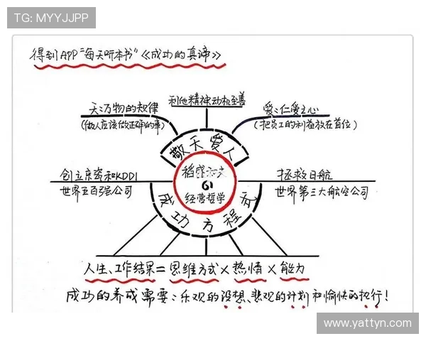 世界上最伟大的企业家：探索他们的成功之路与商业智慧